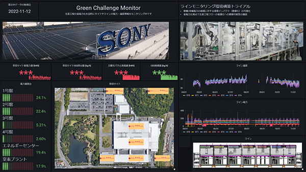稼働状況や電力使用量を表示したモニター