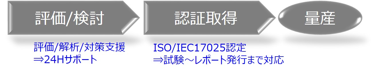 EMC実機検討・無線実機検討からEMC認証試験・無線認証試験まで一貫して支援