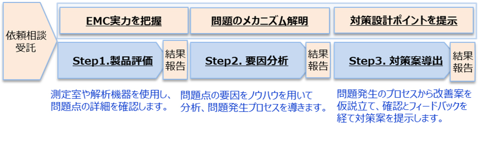 3D/2Dアンテナ放射パターン