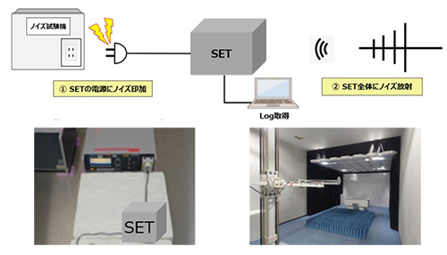 市場誤動作模擬、EFT-B試験機、放射電磁界試験機