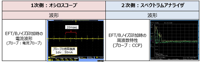 EFT/B試験機印加ノイズ波形