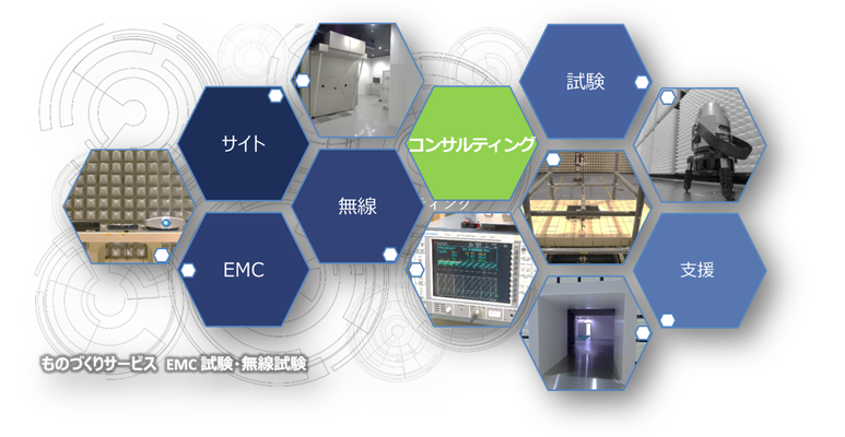 ものづくりを支援するEMC試験・無線試験サービスの全体マップ。コンサルティングを中心に、サイト、無線、EMC、各種試験、技術支援を網羅するサービス体系。
