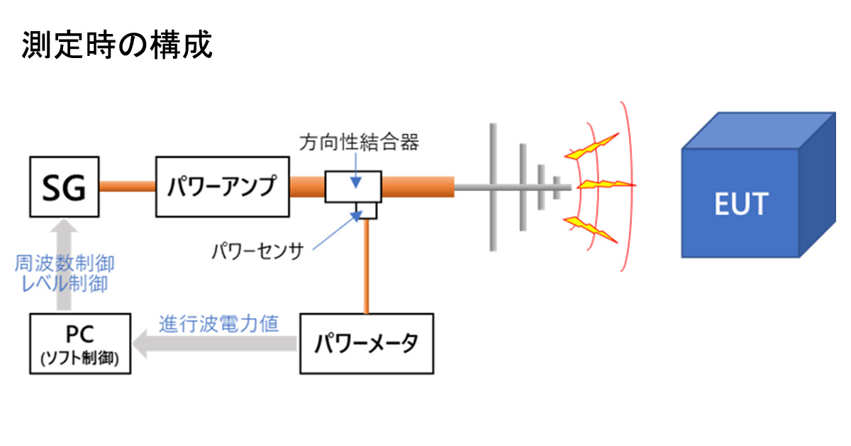 電磁界の生体効果と計測 電気学会高周波電磁界の生体効果に関する計 低周波対策・高周波対策-電磁波被害を防ぐ海外の最新製品を独占