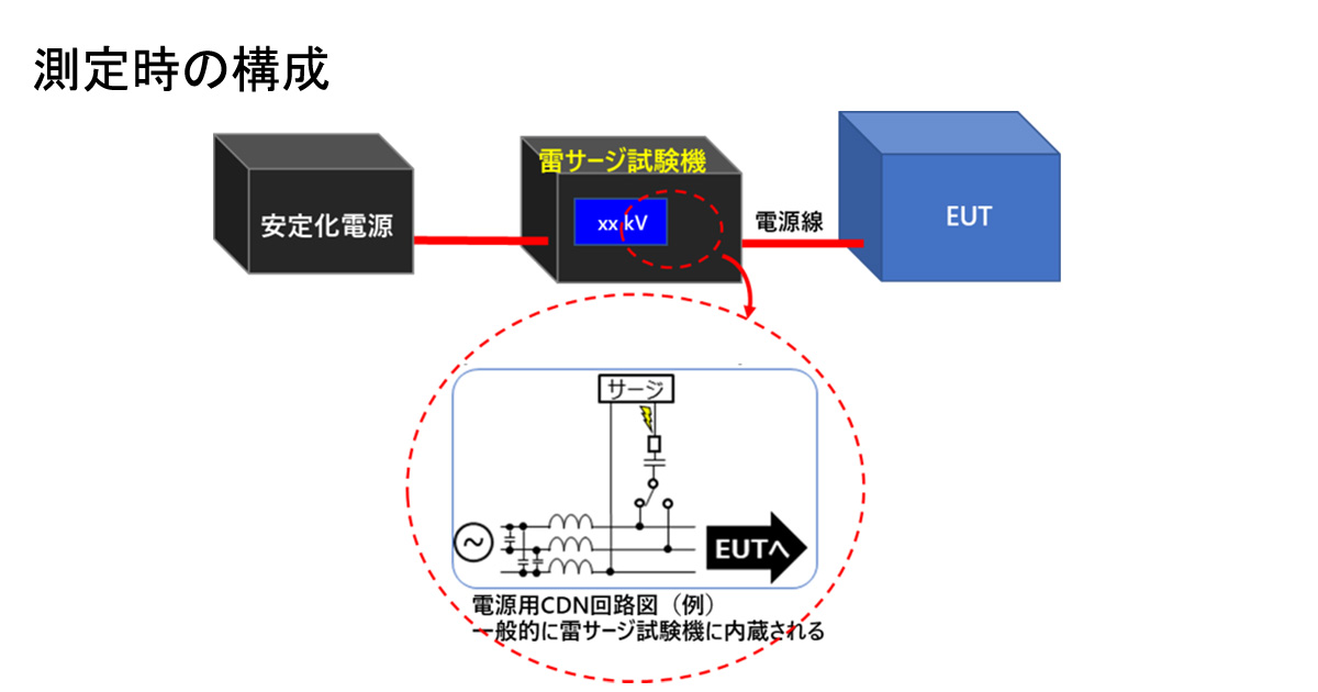 サージ|ソニーグローバルマニュファクチャリング&オペレーションズ株式会社