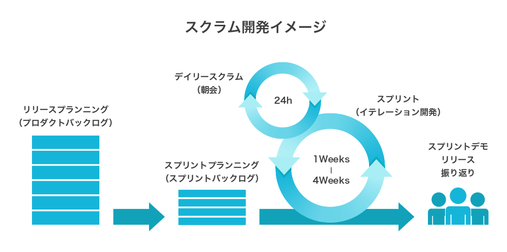 スクラム開発イメージ