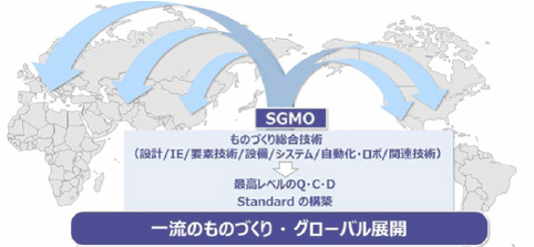 グローバルリーダー育成プログラム(GFLP)